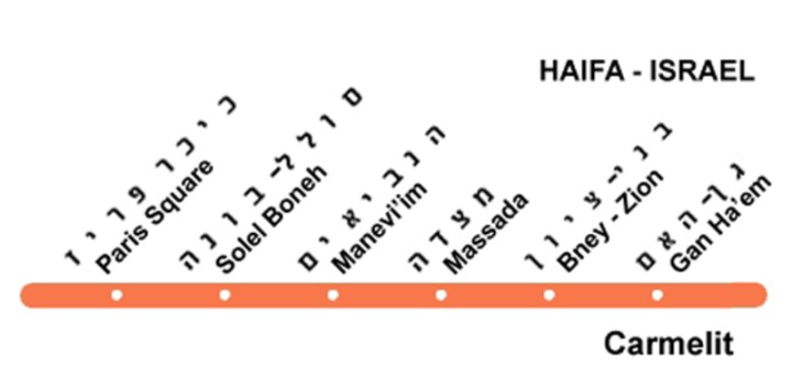 800-mapa-metro-haifa